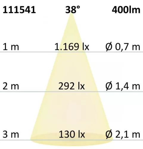 GU10 LED szpot fényforrás, 5,5W, COB, 38°,hideg fehér, dimmelheto