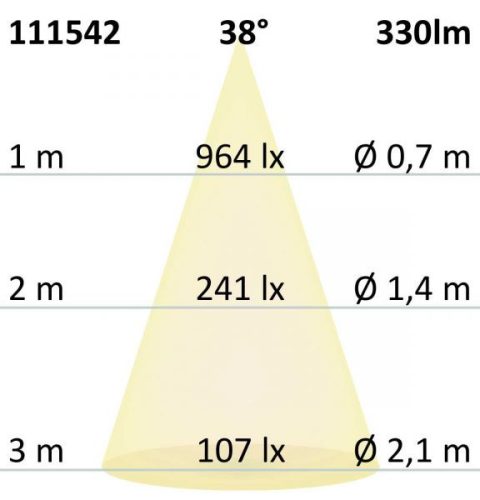 GU10 LED szpot fényforrás, 5,5W, COB, 38°, meleg fehér, dimmelheto