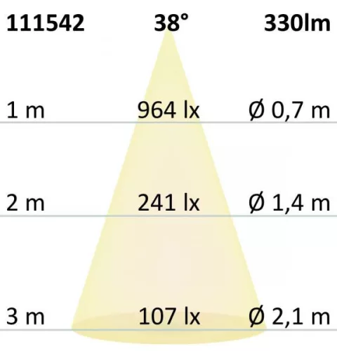 GU10 LED szpot fényforrás, 5,5W, COB, 38°, meleg fehér, dimmelheto
