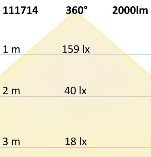 E27 LED Corn fényforrás, 136SMD, 20W, 360°, meleg fehér