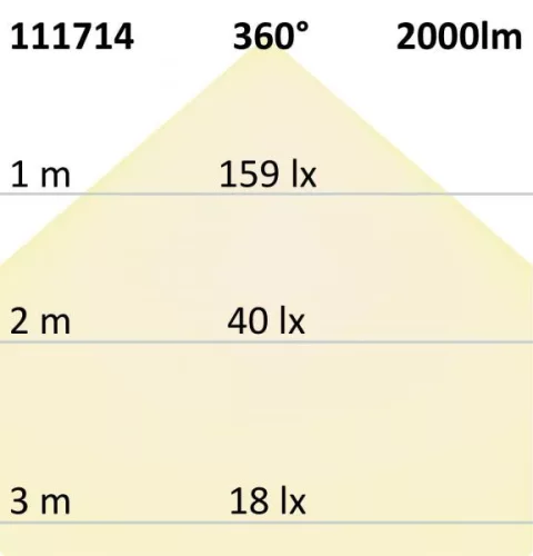 E27 LED Corn fényforrás, 136SMD, 20W, 360°, meleg fehér