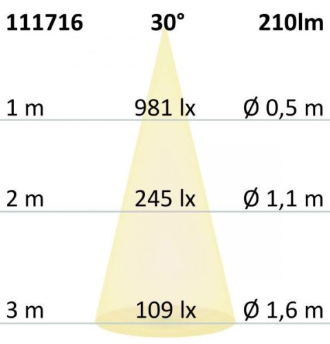 MR11 LED szpot fényforrás, 2,5W,  30°, meleg fehér