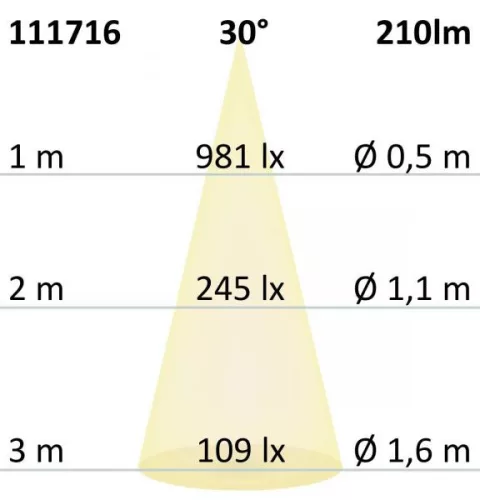 MR11 LED szpot fényforrás, 2,5W,  30°, meleg fehér