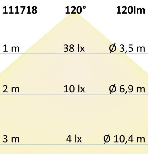 MR11 LED 2W diffúz, 120°, meleg fehér