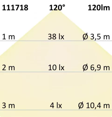 MR11 LED 2W diffúz, 120°, meleg fehér