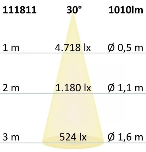 AR111 LED szpot fényforrás, G53, 30°, semleges fehér