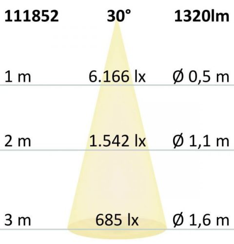 Led Par38, E27, 230 V, 11 W, 30°, Meleg Fehér, Dimmelheto