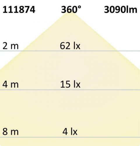 E27/E40 LED CORN fényforrás, 23W, 360°, semlegesfehér