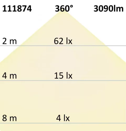 E27/E40 LED CORN fényforrás, 23W, 360°, semlegesfehér
