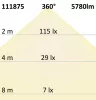 E27/E40 LED CORN fényforrás, 44W, 360°, semlegesfehér