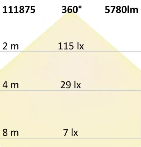 E27/E40 LED CORN fényforrás, 44W, 360°, semlegesfehér