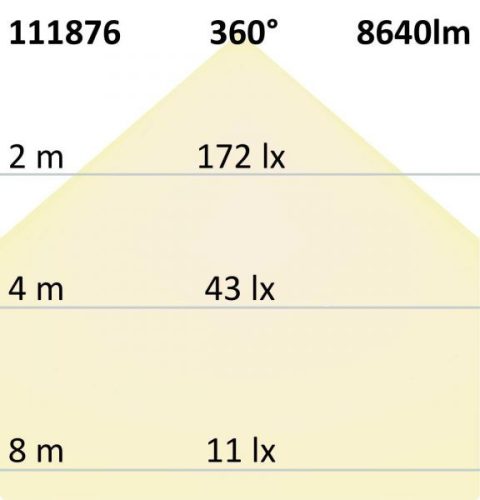 E27/E40 LED CORN fényforrás ,66W, 360°, semlegesfehér