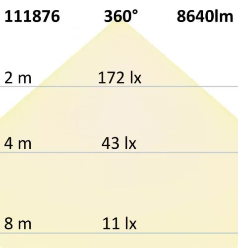 E27/E40 LED CORN fényforrás ,66W, 360°, semlegesfehér