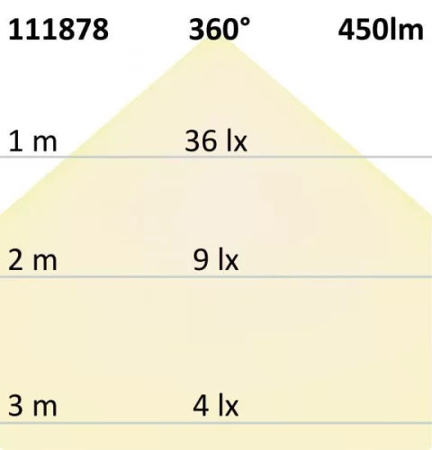 E27 Led Kerámia Milky Gyertya, 4,5 W, Meleg Fehér