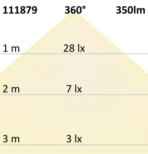 E14 Led Illu Milky, 5 W, Meleg Fehér