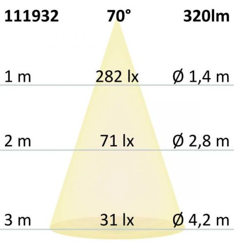 GU10 LED szpot fényforrás, 5,5W, COB, 70°, meleg fehér, dimmelheto