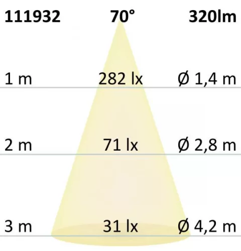 GU10 LED szpot fényforrás, 5,5W, COB, 70°, meleg fehér, dimmelheto