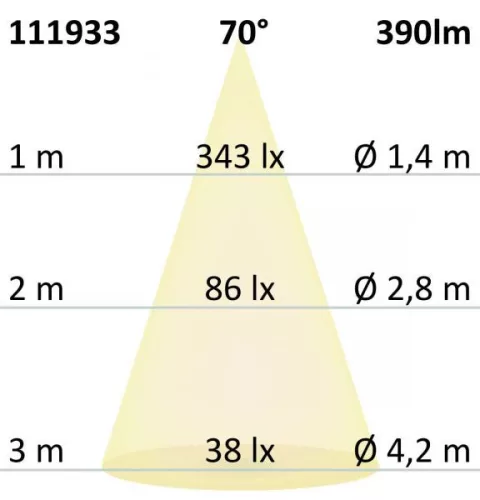 MR16 LED szpot fényforrás, 5,5W, COB, 70°, meleg fehér, dimmelheto