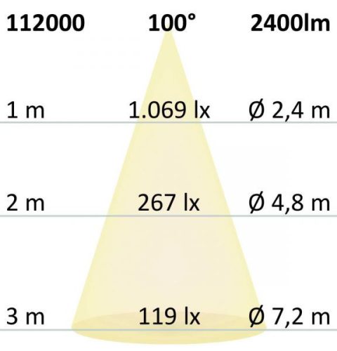 LED COB mélysugárzó, 30W, 100°, fehér, meleg fehér