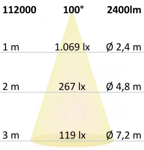 LED COB mélysugárzó, 30W, 100°, fehér, meleg fehér