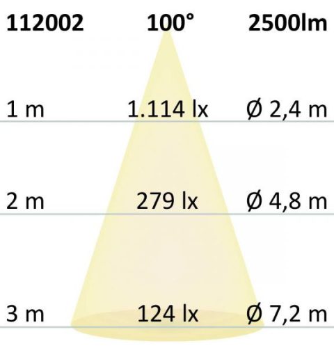 LED COB mélysugárzó, 30W, 100°, fehér, semleges fehér