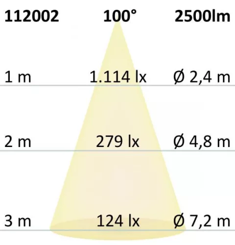 LED COB mélysugárzó, 30W, 100°, fehér, semleges fehér