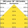 LED fali lámpa, Up&Down, 2x3W CREE, IP54, ezüst, meleg fehér