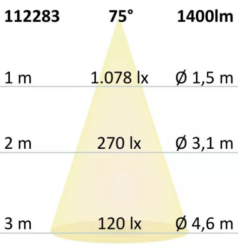 ES111 GU10 COB szpot fényforrás, 13W, 75°, semleges fehér