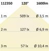 LED átszerelo áramköri lap, 160 mm, 12W, mágnessel, meleg fehér