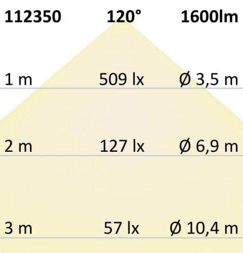 LED átszerelo áramköri lap, 160 mm, 12W, mágnessel, meleg fehér