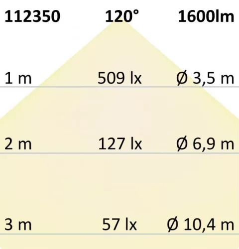 LED átszerelo áramköri lap, 160 mm, 12W, mágnessel, meleg fehér