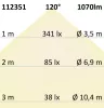 LED átszerelo áramköri lap, 130 mm, 9W, mágnessel, meleg fehér