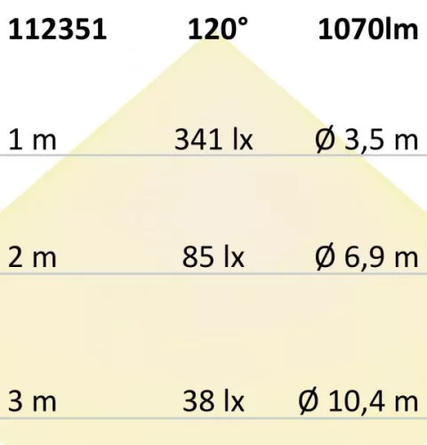 LED átszerelo áramköri lap, 130 mm, 9W, mágnessel, meleg fehér