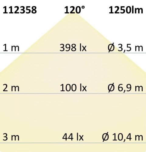 LED mennyezeti lámpa, fehér, 18 W, kerek, 220 mm, meleg fehér