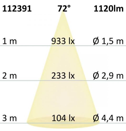 LED süllyesztett szpotlámpa, fehér, 15W, 72°, kerek, semleges fehér, dimmelheto