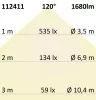 LED átszerelo áramköri lap, 160 mm, 12 W, mágnessel, meleg fehér