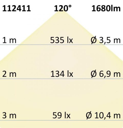 LED átszerelo áramköri lap, 160 mm, 12 W, mágnessel, meleg fehér