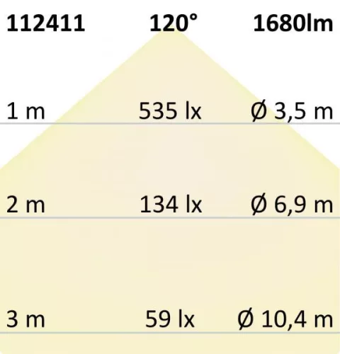 LED átszerelo áramköri lap, 160 mm, 12 W, mágnessel, meleg fehér