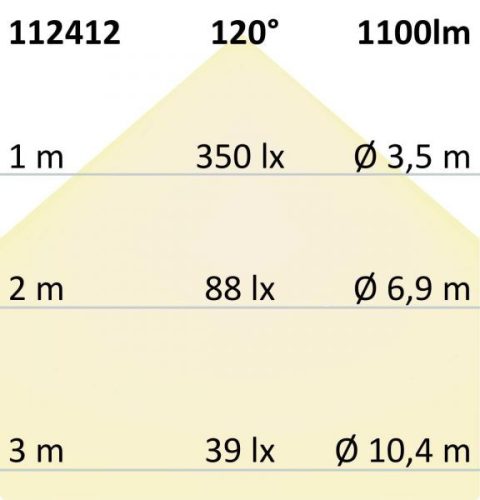 LED átszerelo áramköri lap, 130 mm, 9 W, mágnessel, semleges fehér
