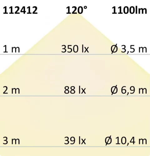 LED átszerelo áramköri lap, 130 mm, 9 W, mágnessel, semleges fehér