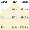LED átszerelo áramköri lap, 160 mm, 14W, semleges fehér, mágnessel és HF mozgásérzékelovel
