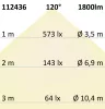 LED átszerelo áramköri lap, 160 mm, 14W, semleges fehér, mágnessel és HF mozgásérzékelovel