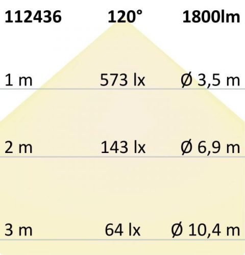 LED átszerelo áramköri lap, 160 mm, 14W, semleges fehér, mágnessel és HF mozgásérzékelovel