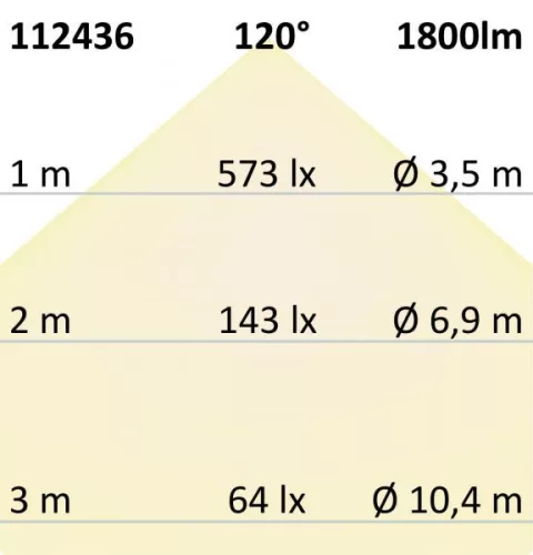 LED átszerelo áramköri lap, 160 mm, 14W, semleges fehér, mágnessel és HF mozgásérzékelovel