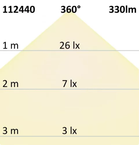 E14 LED gyertya fényforrás, 4 W, opál, meleg fehér, dimmelheto