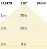 E27 LED fényforrás, 9W, G60, 270°, fehér, meleg fehér
