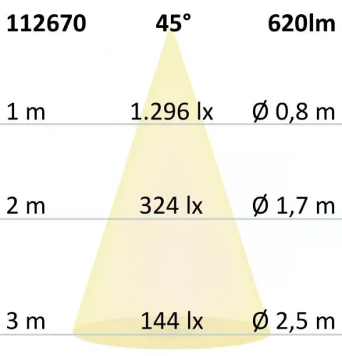 "Led Spotlámpa Sunset "Gu10" 10 W, Fehér, 45°, 2000-3000K, Cri99, Külso Trafó, Dim-To-Warm"