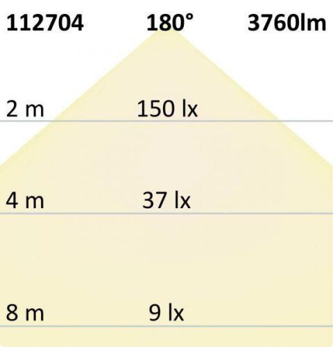 LED lineáris lámpa, 36 W, IP65, meleg fehér