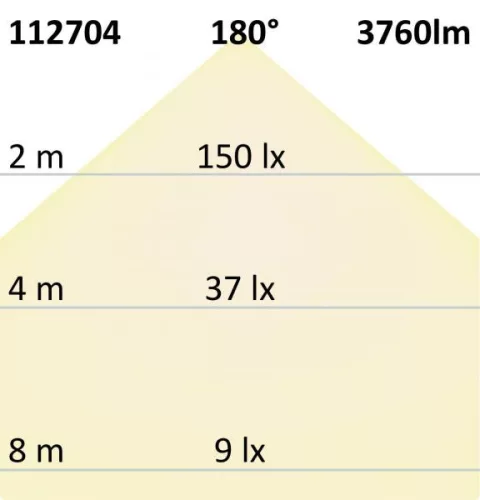 LED lineáris lámpa, 36 W, IP65, meleg fehér