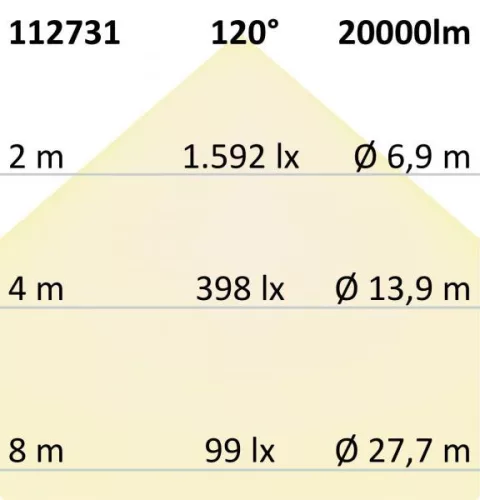 Led Csarnok-Lineáris Lámpa, 120 Cm, 150 W, Hideg Fehér, Frosted, Ip65, 1-10 V Dimmelheto